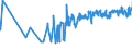 KN 07094000 /Exporte /Einheit = Preise (Euro/Tonne) /Partnerland: Albanien /Meldeland: Eur27_2020 /07094000:Sellerie, Frisch Oder GekÃ¼hlt (Ausg. Knollensellerie)