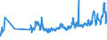 KN 07094000 /Exporte /Einheit = Preise (Euro/Tonne) /Partnerland: Georgien /Meldeland: Eur27_2020 /07094000:Sellerie, Frisch Oder GekÃ¼hlt (Ausg. Knollensellerie)