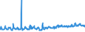 KN 07094000 /Exporte /Einheit = Preise (Euro/Tonne) /Partnerland: Serbien /Meldeland: Eur27_2020 /07094000:Sellerie, Frisch Oder GekÃ¼hlt (Ausg. Knollensellerie)