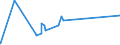 KN 07094000 /Exporte /Einheit = Preise (Euro/Tonne) /Partnerland: Gambia /Meldeland: Eur27_2020 /07094000:Sellerie, Frisch Oder GekÃ¼hlt (Ausg. Knollensellerie)