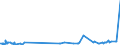 KN 07094000 /Exporte /Einheit = Preise (Euro/Tonne) /Partnerland: Sierra Leone /Meldeland: Eur27_2020 /07094000:Sellerie, Frisch Oder GekÃ¼hlt (Ausg. Knollensellerie)