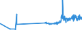 KN 07094000 /Exporte /Einheit = Preise (Euro/Tonne) /Partnerland: Elfenbeink. /Meldeland: Eur27_2020 /07094000:Sellerie, Frisch Oder GekÃ¼hlt (Ausg. Knollensellerie)