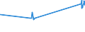 KN 07094000 /Exporte /Einheit = Preise (Euro/Tonne) /Partnerland: Benin /Meldeland: Eur27_2020 /07094000:Sellerie, Frisch Oder GekÃ¼hlt (Ausg. Knollensellerie)