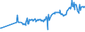 KN 07094000 /Exporte /Einheit = Preise (Euro/Tonne) /Partnerland: S.tome /Meldeland: Eur27_2020 /07094000:Sellerie, Frisch Oder GekÃ¼hlt (Ausg. Knollensellerie)