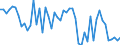 KN 07095200 /Exporte /Einheit = Preise (Euro/Tonne) /Partnerland: Ver.koenigreich(Ohne Nordirland) /Meldeland: Eur27_2020 /07095200:TrÃ¼ffeln, Frisch Oder GekÃ¼hlt