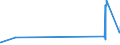 KN 07095200 /Exporte /Einheit = Preise (Euro/Tonne) /Partnerland: Finnland /Meldeland: Eur27_2020 /07095200:TrÃ¼ffeln, Frisch Oder GekÃ¼hlt