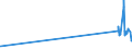 KN 07095200 /Exporte /Einheit = Preise (Euro/Tonne) /Partnerland: Lettland /Meldeland: Eur27_2020 /07095200:TrÃ¼ffeln, Frisch Oder GekÃ¼hlt
