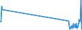 KN 07095200 /Exporte /Einheit = Preise (Euro/Tonne) /Partnerland: Tschechien /Meldeland: Eur27_2020 /07095200:TrÃ¼ffeln, Frisch Oder GekÃ¼hlt