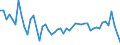 KN 07095200 /Exporte /Einheit = Preise (Euro/Tonne) /Partnerland: Ungarn /Meldeland: Eur27_2020 /07095200:TrÃ¼ffeln, Frisch Oder GekÃ¼hlt