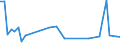 KN 07095200 /Exporte /Einheit = Preise (Euro/Tonne) /Partnerland: Rumaenien /Meldeland: Eur27_2020 /07095200:TrÃ¼ffeln, Frisch Oder GekÃ¼hlt