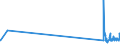 KN 07095200 /Exporte /Einheit = Preise (Euro/Tonne) /Partnerland: Slowenien /Meldeland: Eur27_2020 /07095200:TrÃ¼ffeln, Frisch Oder GekÃ¼hlt