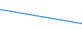 KN 07095200 /Exporte /Einheit = Preise (Euro/Tonne) /Partnerland: Serbien /Meldeland: Eur27_2020 /07095200:TrÃ¼ffeln, Frisch Oder GekÃ¼hlt