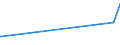 KN 07095200 /Exporte /Einheit = Preise (Euro/Tonne) /Partnerland: Seychellen /Meldeland: Eur27_2020 /07095200:TrÃ¼ffeln, Frisch Oder GekÃ¼hlt