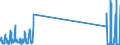 KN 07095200 /Exporte /Einheit = Preise (Euro/Tonne) /Partnerland: Usa /Meldeland: Eur27_2020 /07095200:TrÃ¼ffeln, Frisch Oder GekÃ¼hlt