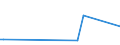 KN 07095200 /Exporte /Einheit = Preise (Euro/Tonne) /Partnerland: Nl Antillen /Meldeland: Eur15 /07095200:TrÃ¼ffeln, Frisch Oder GekÃ¼hlt