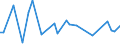 KN 07095200 /Exporte /Einheit = Preise (Euro/Tonne) /Partnerland: Zypern /Meldeland: Eur27_2020 /07095200:TrÃ¼ffeln, Frisch Oder GekÃ¼hlt