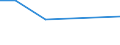 KN 07095200 /Exporte /Einheit = Preise (Euro/Tonne) /Partnerland: Bahrain /Meldeland: Eur27_2020 /07095200:TrÃ¼ffeln, Frisch Oder GekÃ¼hlt