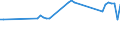 KN 07095200 /Exporte /Einheit = Preise (Euro/Tonne) /Partnerland: Oman /Meldeland: Eur27_2020 /07095200:TrÃ¼ffeln, Frisch Oder GekÃ¼hlt