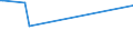 KN 07095200 /Exporte /Einheit = Preise (Euro/Tonne) /Partnerland: Indien /Meldeland: Eur15 /07095200:TrÃ¼ffeln, Frisch Oder GekÃ¼hlt