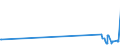 KN 07095200 /Exporte /Einheit = Preise (Euro/Tonne) /Partnerland: Thailand /Meldeland: Eur27_2020 /07095200:TrÃ¼ffeln, Frisch Oder GekÃ¼hlt