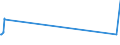 KN 07095200 /Exporte /Einheit = Preise (Euro/Tonne) /Partnerland: Malaysia /Meldeland: Eur27_2020 /07095200:TrÃ¼ffeln, Frisch Oder GekÃ¼hlt