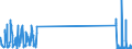 KN 07095200 /Exporte /Einheit = Preise (Euro/Tonne) /Partnerland: Japan /Meldeland: Eur27_2020 /07095200:TrÃ¼ffeln, Frisch Oder GekÃ¼hlt