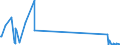 KN 07095200 /Exporte /Einheit = Preise (Euro/Tonne) /Partnerland: Hongkong /Meldeland: Eur27_2020 /07095200:TrÃ¼ffeln, Frisch Oder GekÃ¼hlt