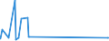 KN 07095200 /Exporte /Einheit = Preise (Euro/Tonne) /Partnerland: Australien /Meldeland: Eur27_2020 /07095200:TrÃ¼ffeln, Frisch Oder GekÃ¼hlt
