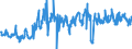 KN 07095990 /Exporte /Einheit = Preise (Euro/Tonne) /Partnerland: Daenemark /Meldeland: Eur27_2020 /07095990:Pilze, Genießbar, Frisch Oder Gekühlt (Ausg. Pfifferlinge [eierschwämme], Steinpilze, Pilze der Gattung Agaricus Sowie Trüffeln)