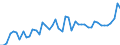 CN 07096010 /Exports /Unit = Prices (Euro/ton) /Partner: Netherlands /Reporter: Eur27_2020 /07096010:Fresh or Chilled Sweet Peppers