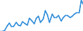 CN 07096010 /Exports /Unit = Prices (Euro/ton) /Partner: Germany /Reporter: Eur27_2020 /07096010:Fresh or Chilled Sweet Peppers