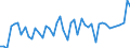CN 07096010 /Exports /Unit = Prices (Euro/ton) /Partner: Italy /Reporter: Eur27_2020 /07096010:Fresh or Chilled Sweet Peppers