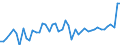 CN 07096010 /Exports /Unit = Prices (Euro/ton) /Partner: United Kingdom /Reporter: Eur27_2020 /07096010:Fresh or Chilled Sweet Peppers