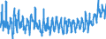 CN 07096010 /Exports /Unit = Prices (Euro/ton) /Partner: United Kingdom /Reporter: Eur27_2020 /07096010:Fresh or Chilled Sweet Peppers