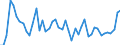 CN 07096010 /Exports /Unit = Prices (Euro/ton) /Partner: Greece /Reporter: Eur27_2020 /07096010:Fresh or Chilled Sweet Peppers
