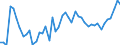 CN 07096010 /Exports /Unit = Prices (Euro/ton) /Partner: Spain /Reporter: Eur27_2020 /07096010:Fresh or Chilled Sweet Peppers