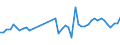 CN 07096010 /Exports /Unit = Prices (Euro/ton) /Partner: Canary /Reporter: Eur27_2020 /07096010:Fresh or Chilled Sweet Peppers