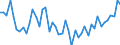 CN 07096010 /Exports /Unit = Prices (Euro/ton) /Partner: Iceland /Reporter: Eur27_2020 /07096010:Fresh or Chilled Sweet Peppers