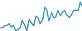 CN 07096010 /Exports /Unit = Prices (Euro/ton) /Partner: Norway /Reporter: Eur27_2020 /07096010:Fresh or Chilled Sweet Peppers