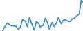 CN 07096010 /Exports /Unit = Prices (Euro/ton) /Partner: Sweden /Reporter: Eur27_2020 /07096010:Fresh or Chilled Sweet Peppers