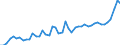 CN 07096010 /Exports /Unit = Prices (Euro/ton) /Partner: Austria /Reporter: Eur27_2020 /07096010:Fresh or Chilled Sweet Peppers