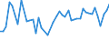 CN 07096010 /Exports /Unit = Prices (Euro/ton) /Partner: Turkey /Reporter: Eur27_2020 /07096010:Fresh or Chilled Sweet Peppers