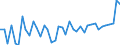CN 07096010 /Exports /Unit = Prices (Euro/ton) /Partner: Lithuania /Reporter: Eur27_2020 /07096010:Fresh or Chilled Sweet Peppers