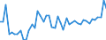 CN 07096010 /Exports /Unit = Prices (Euro/ton) /Partner: Poland /Reporter: Eur27_2020 /07096010:Fresh or Chilled Sweet Peppers