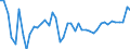 CN 07096010 /Exports /Unit = Prices (Euro/ton) /Partner: Romania /Reporter: Eur27_2020 /07096010:Fresh or Chilled Sweet Peppers