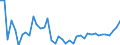 CN 07096010 /Exports /Unit = Prices (Euro/ton) /Partner: Ukraine /Reporter: Eur27_2020 /07096010:Fresh or Chilled Sweet Peppers