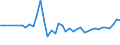 CN 07096010 /Exports /Unit = Prices (Euro/ton) /Partner: Moldova /Reporter: Eur27_2020 /07096010:Fresh or Chilled Sweet Peppers