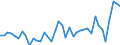 CN 07096010 /Exports /Unit = Prices (Euro/ton) /Partner: Russia /Reporter: Eur27_2020 /07096010:Fresh or Chilled Sweet Peppers