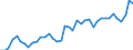 CN 07096010 /Exports /Unit = Prices (Euro/ton) /Partner: Slovenia /Reporter: Eur27_2020 /07096010:Fresh or Chilled Sweet Peppers