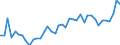 CN 07096010 /Exports /Unit = Prices (Euro/ton) /Partner: Croatia /Reporter: Eur27_2020 /07096010:Fresh or Chilled Sweet Peppers